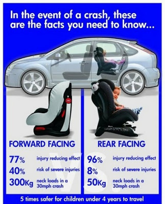 Forward Facing Car Seats – a no brainer