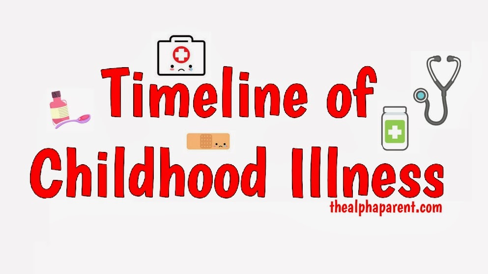 Timeline of Childhood Illness